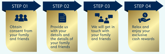 The 4 Steps