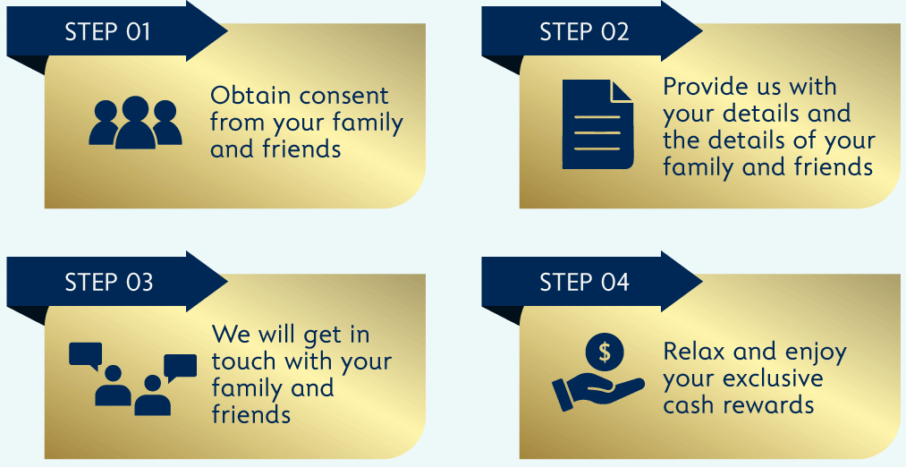 The 4 Steps