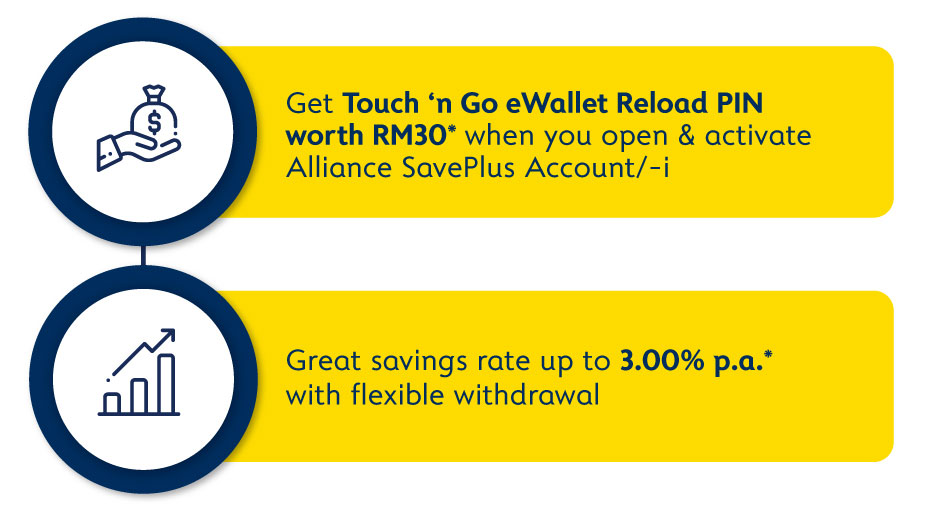 Special Rewards for Alliance SavePlus Account X Leesharing Campaign
