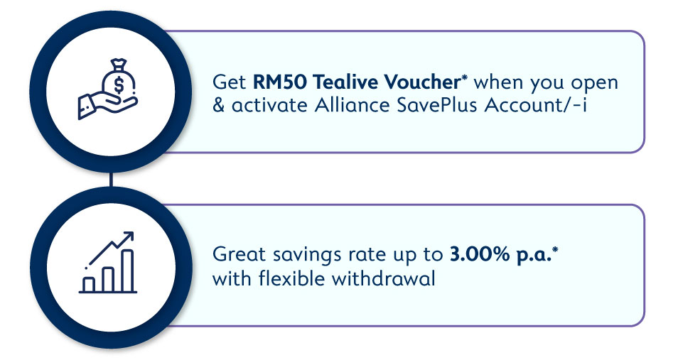 Get RM50 Cashback* when you open & activate Alliance SavePlus Account/-i and enjoy a great savings rate of up to 3.00% p.a.* exclusive for Maxis members.