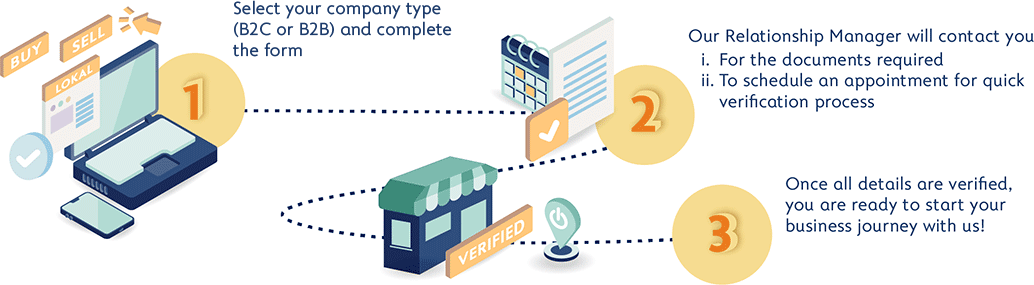 3 Steps to Open a Business Current Account
