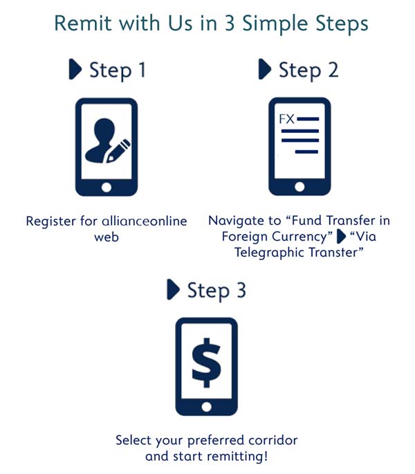 Alliance-Online-Remittance | Alliance Bank Malaysia