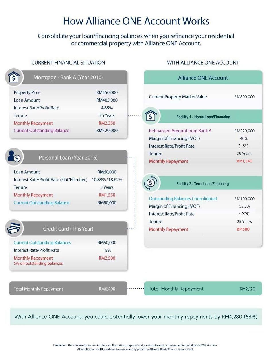 Case Study Why You Should Refinance Even With Penalty Kclau Com